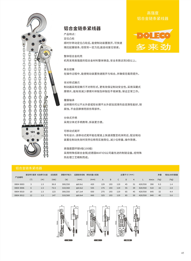 Chain/Wire rope pullers