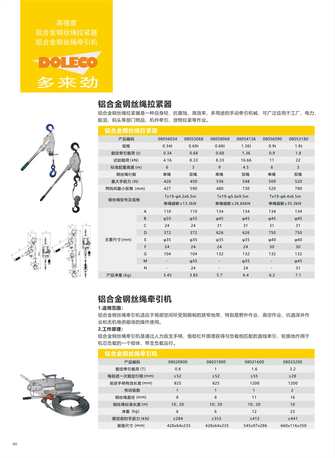 Chain/Wire rope pullers