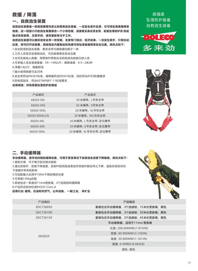 Self-rescue equipment