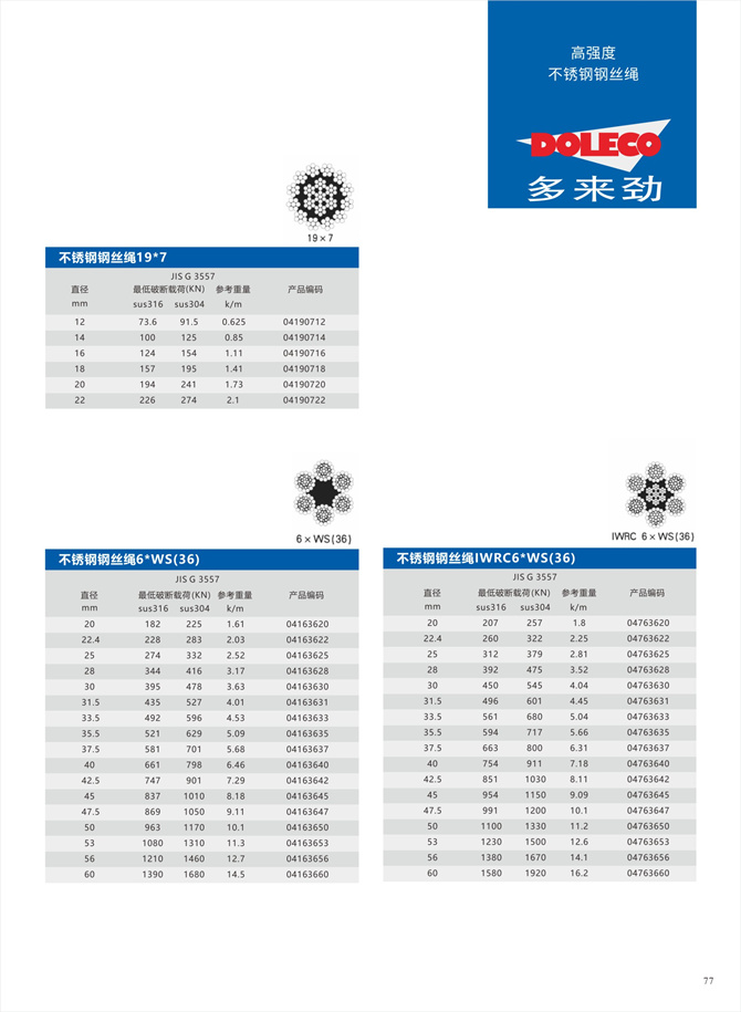 stainless steel wire ropes