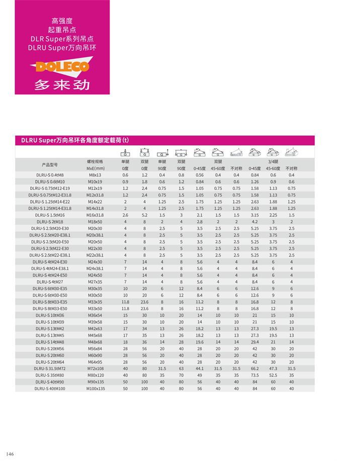DLRU Super万向吊环