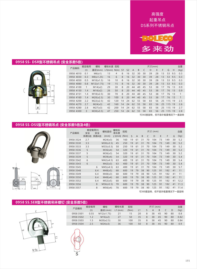 Stainless steel lifting points