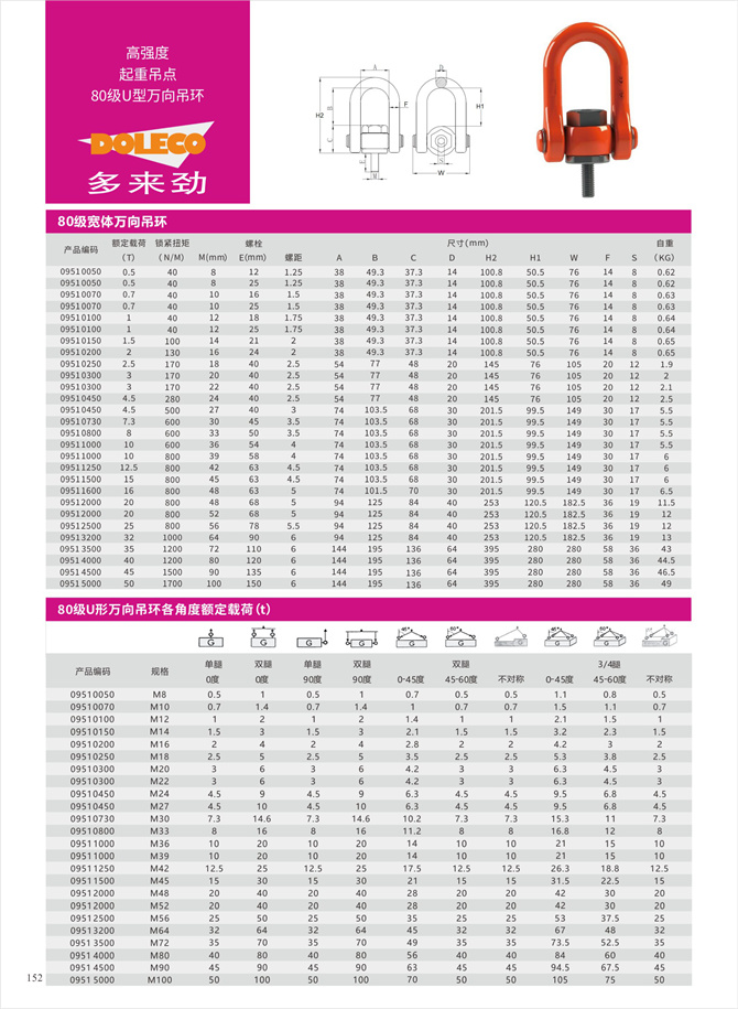 Grade 80-100 universal lifting rings Grade 80-100 universal lifting rings