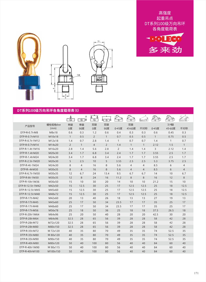 Grade 80-100 universal lifting rings Grade 80-100 universal lifting rings