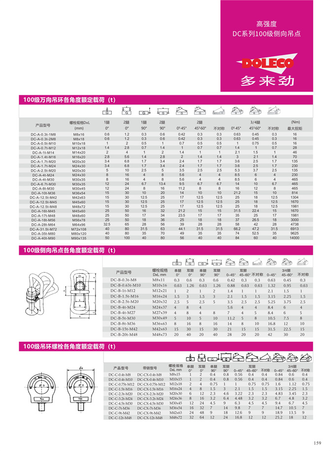 100级眼形旋转吊点