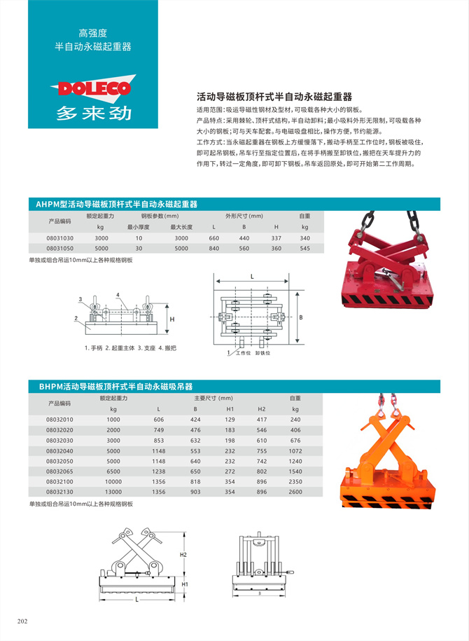 Magnetic lifting equipment