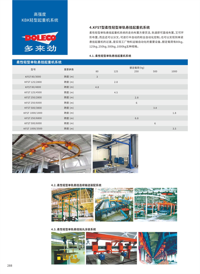 Flexible Monorail Suspension Cranes Flexible Monorail Suspension Cranes