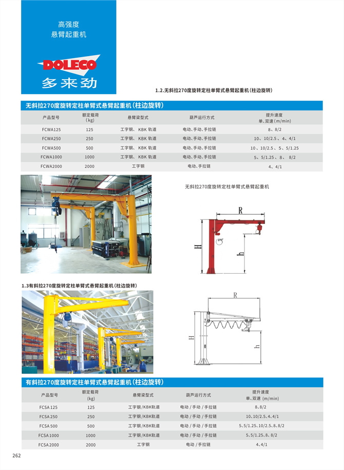 Single/double cantilever cranes Single/double cantilever cranes