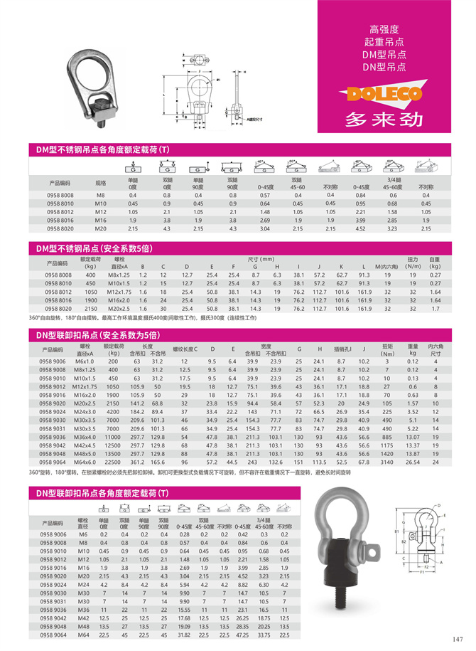 Stainless steel lifting points