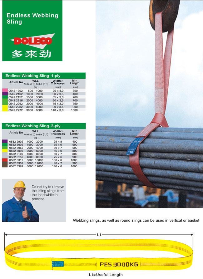 Endless webbing sling