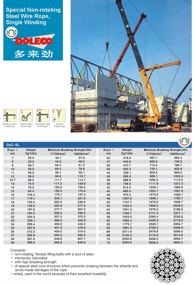 Wire ropes for cranes