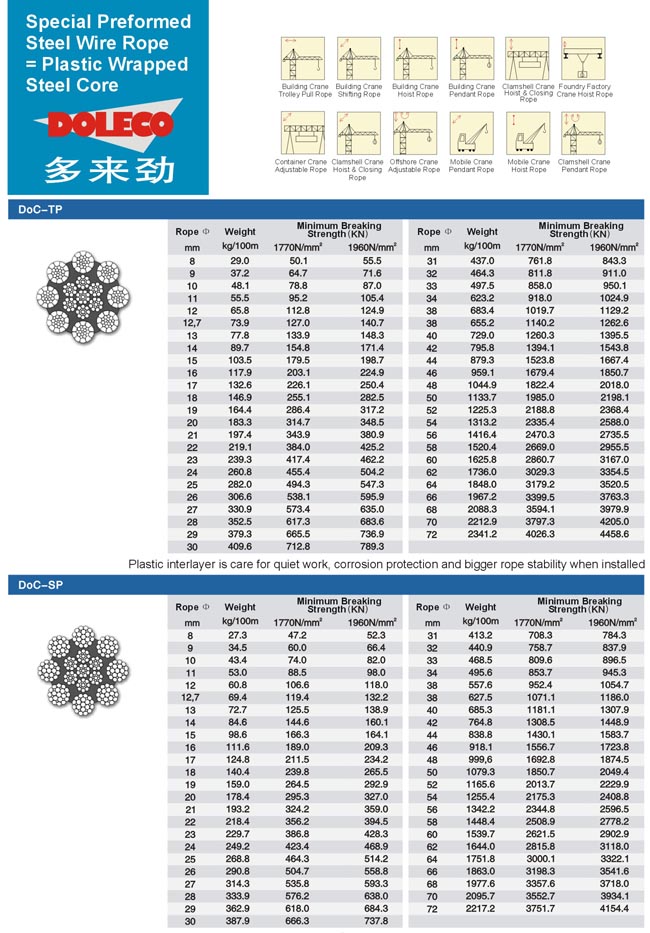 wire ropes for carnes