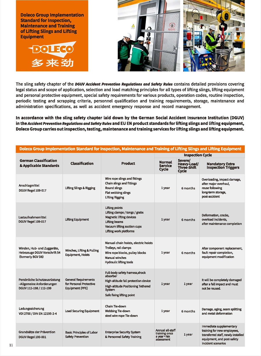 Professional Testing for Lifting Equipment