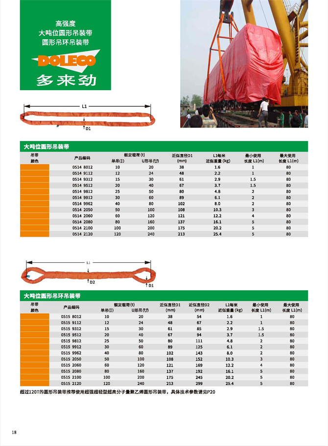 Large-tonnage round sling