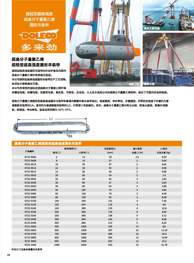 UHMW-PE round sling