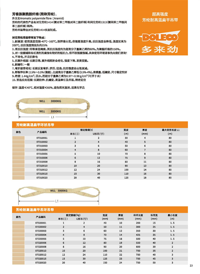 Aramid webbing sling