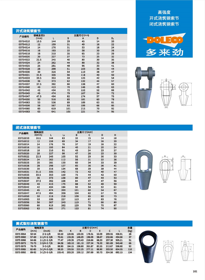 Open and Closed Spelter Sockets