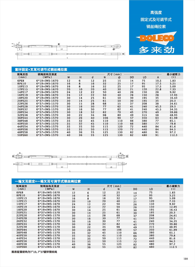 Fixed and Adjustable Wire Rope Stays