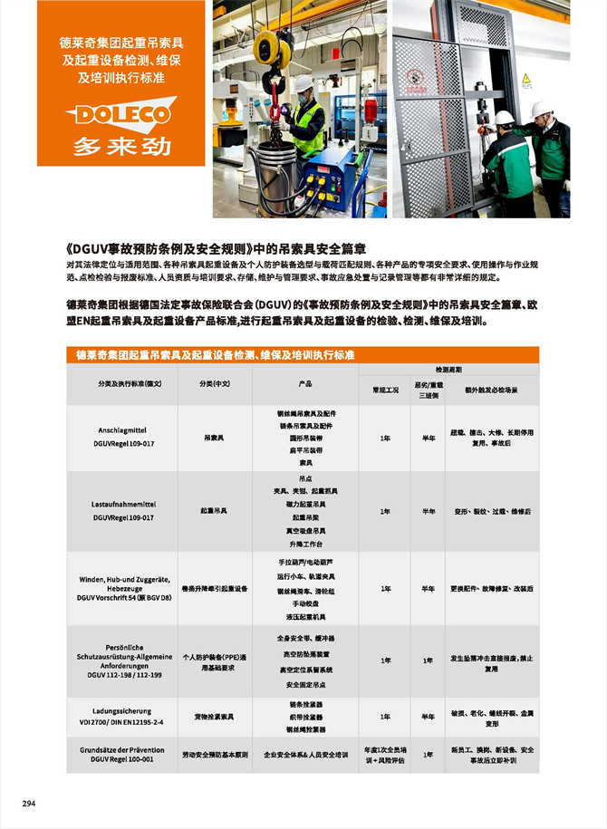 Test Standards, Codes and Regulations for Lifting Slings and Lifting Equipment