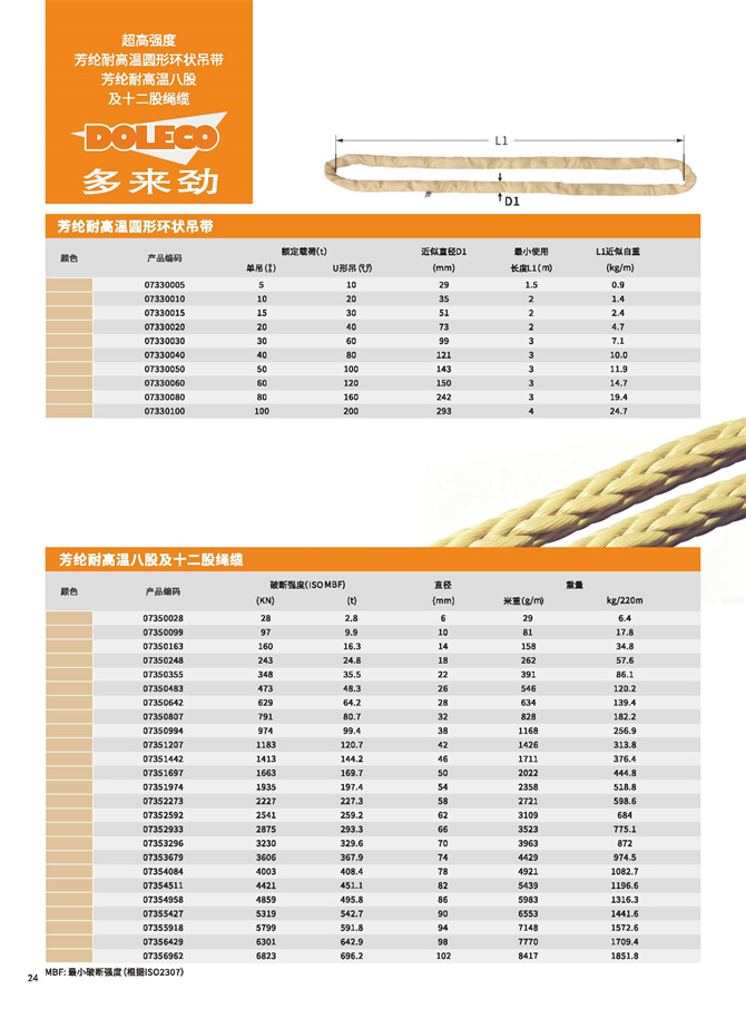 Aramid round slings/Aramid ropes