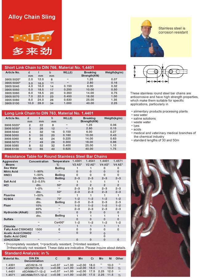 Steel Wire Rope and Chain Combinations