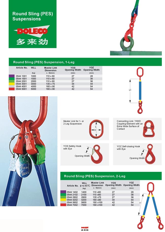 Round Slings (PES) Suspensions